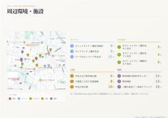 三鷹市牟礼6丁目