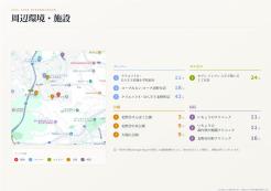八王子市北野台2丁目