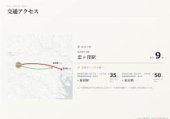 国分寺市西恋ヶ窪4丁目