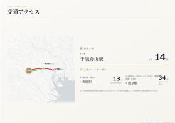 世田谷区北烏山3丁目