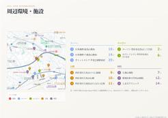 世田谷区北烏山3丁目